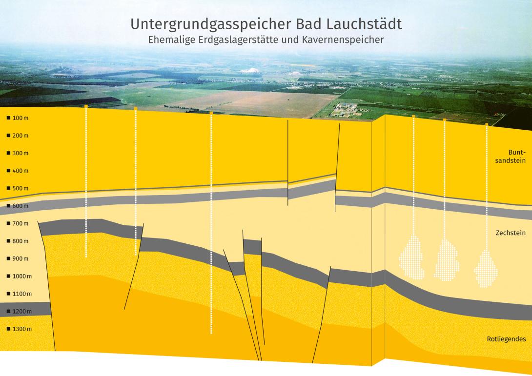 Speicherquerschnitt